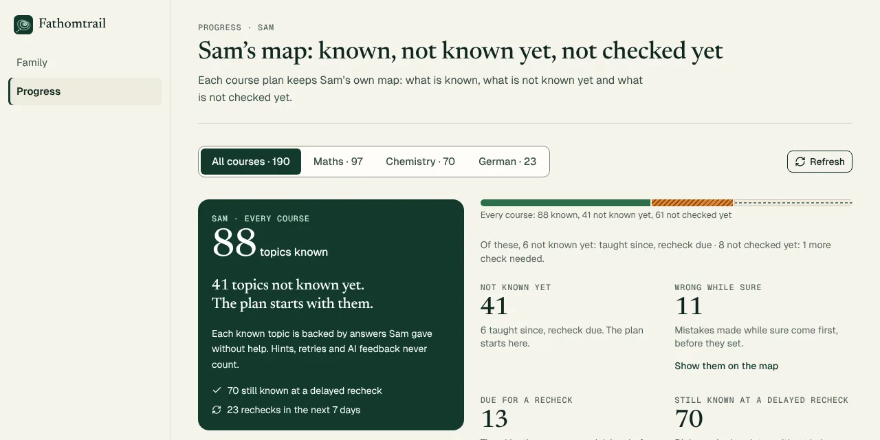 Fathomtrail’s progress screen for a made-up child: how many topics are known, not known yet and not checked yet, and which are due for a recheck, across every course.
